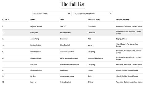 The Midas Seed List 2023 .